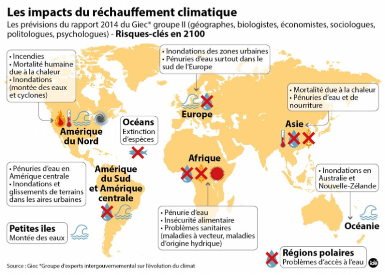 Changement Climatique : Mécanismes, Impacts Et Solutions – DECODER