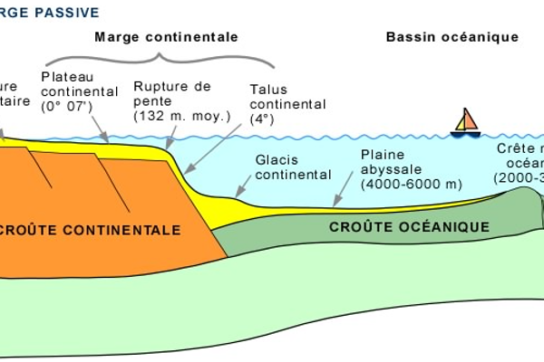 La mer Noire : l’évolution d’un lac d’eau douce en une mer d’eau salée provoque la fonte d’hydrates de gaz.